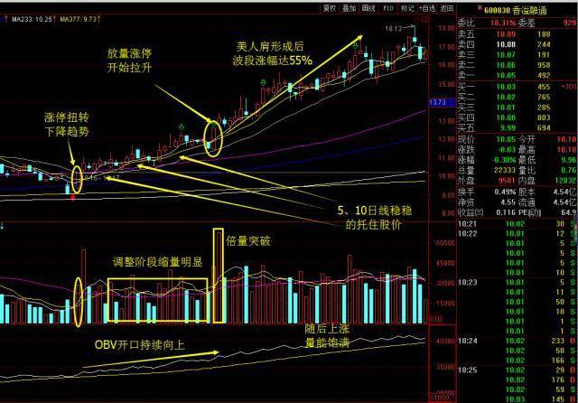 八一钢铁28天涨幅超90%,我是怎么做到的?