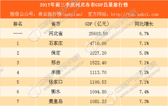 泸州各县gdp三季度_2019年第三季度安庆市各县GDP发布