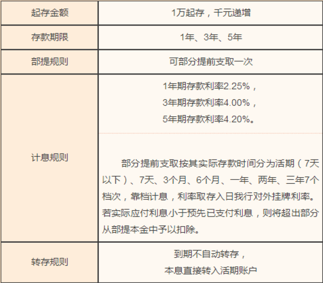 月月发重磅来袭!本金一年利率2.25%,月月得利