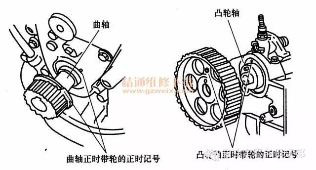 柴油机的正时齿轮应如何安装?