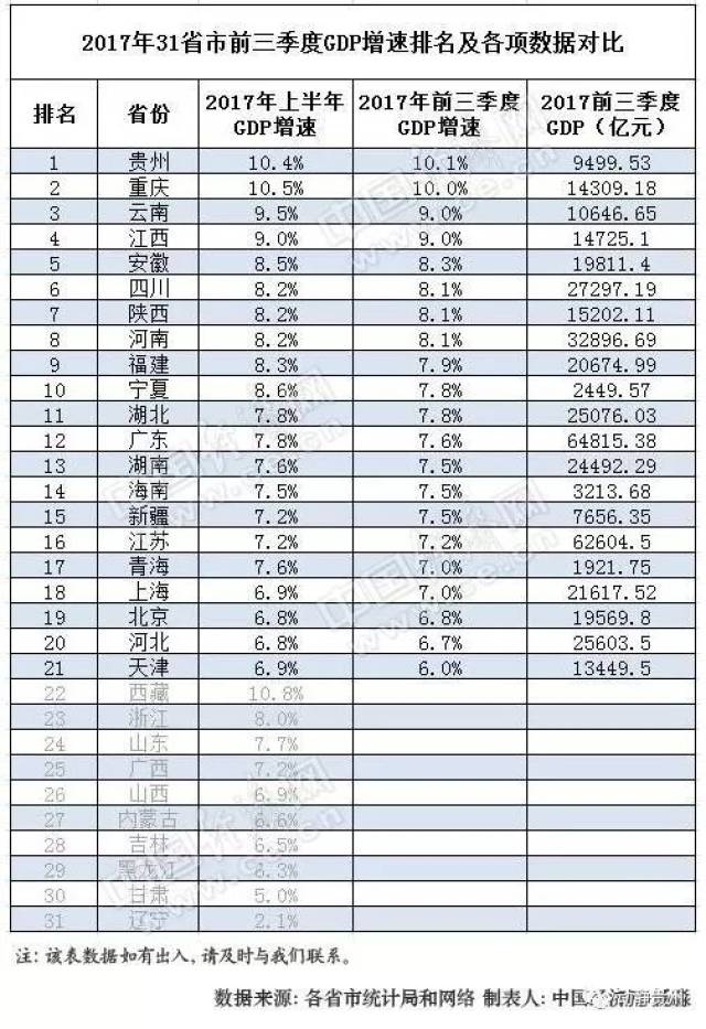 黔南各市gdp_贵州省一季度GDP数据出炉,贵阳 遵义和黔南三地人民最富有(2)