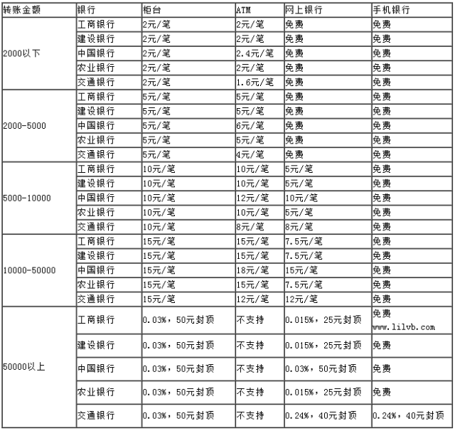 网银跨行转账多少时间到账?