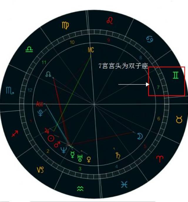 从星盘看出你未来的婚姻是否甜蜜? 真爱伴侣到底是谁?