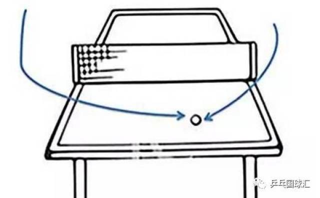 乒乓球中的"穿越"是什么意思?听起来很厉害的样子!-国