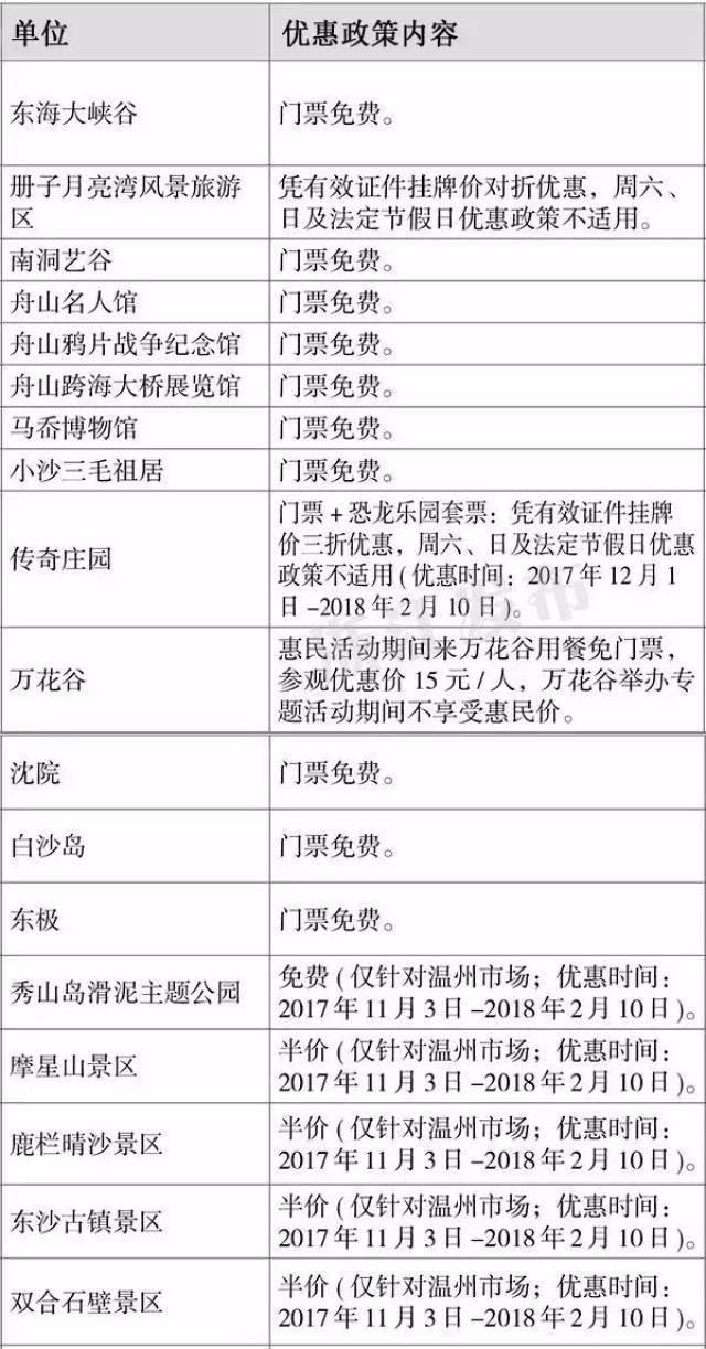 永嘉上塘人口2019总人数口_永嘉上塘新城区规划图