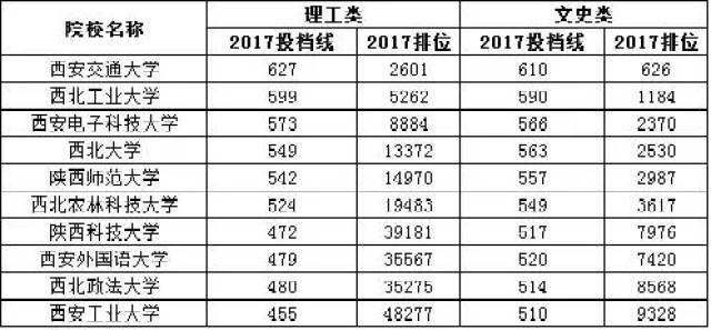 陕西人口多少_排行榜(3)