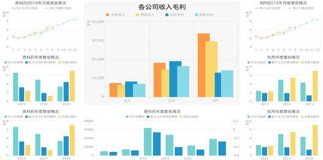 怎么做数据分析透视表 e286265ac2894d6ba8b1da3a75810658.jpeg