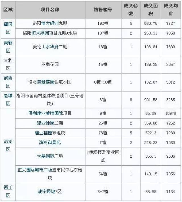 洛阳房地产均价,安居客洛阳房价,洛阳五房价_大山谷图库