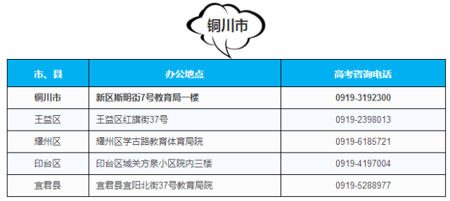 2018年陕西高考报名|陕西省各地高考报名咨询