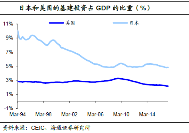 各省旧基建拉动gdp_基建能拉动多少GDP 预计拉动名义GDP增长1.95个百分点