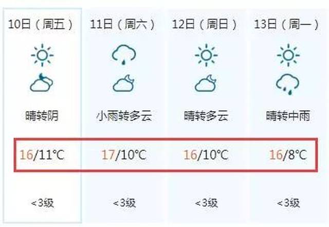 今日立冬,冷空气周末突袭BT网页游戏私服荆门!更可怕的是下周我们可能会变成这