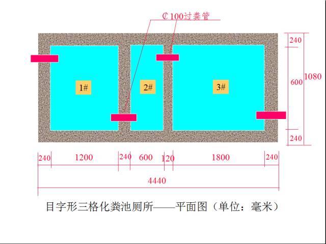 【紧急通知】2017年农村新建(改造)三格化粪池可继续申请补助