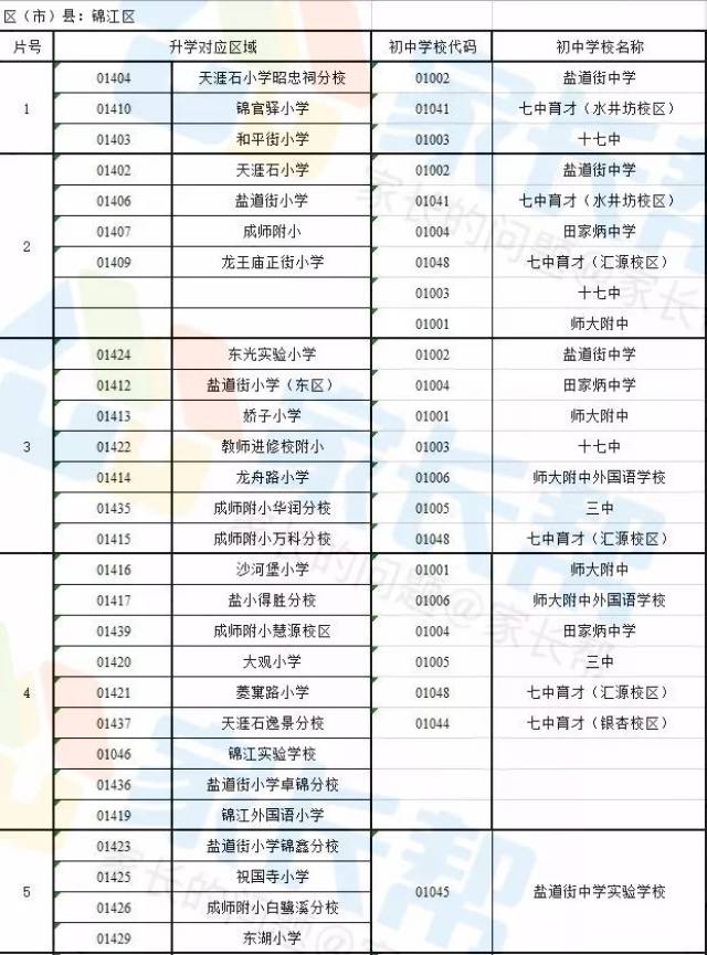 成都锦江区小学排名_成都锦江区(3)