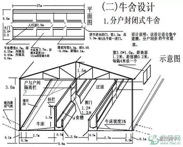 肉牛养殖场平面设计图,牛棚牛舍图纸!收藏!