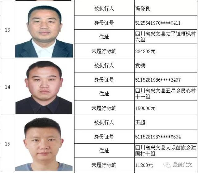 又有41名老赖和2家公司被兴文县人民法院曝光!来看看谁上黑榜了?