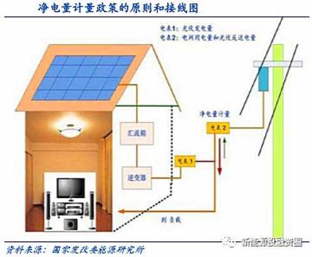 什么叫户用光伏 68b600eedbf3414297b6e8b22dd5b1f2.jpeg