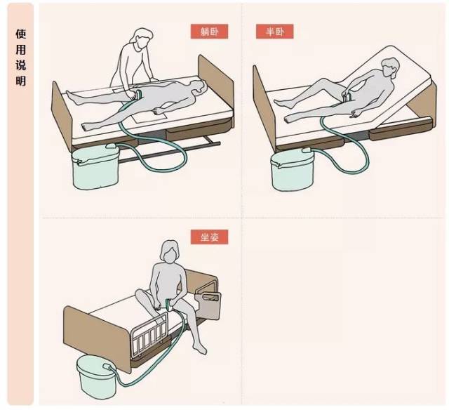 产品使用 女性专用自动吸尿器使用说明