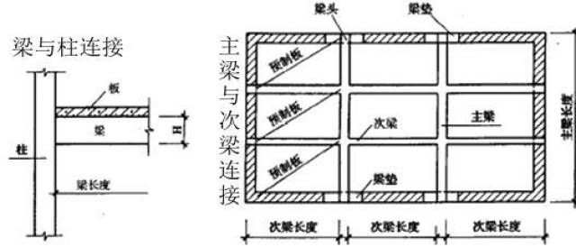 造价辅导:现浇混凝土梁,板工程量计算规则讲解