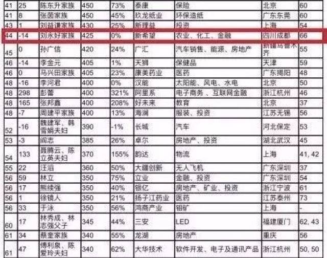 四川县城人口排名_广东第一县 人口在全国县城排名第一(3)