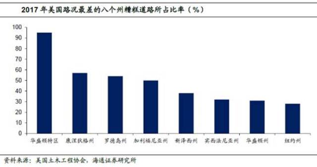 公共财政支出规模与结构对经济总量