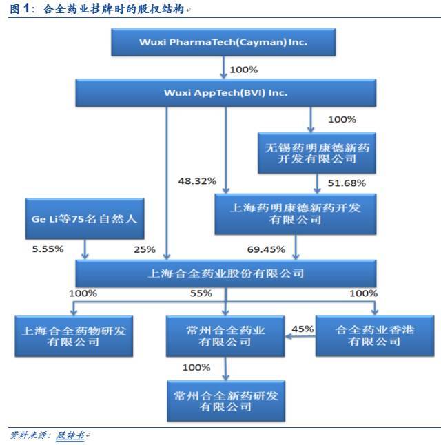 『公司深度』合全药业(832159.