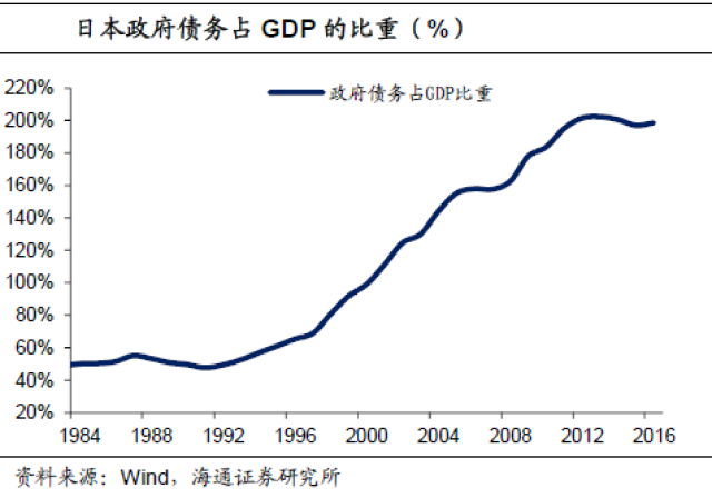 各省旧基建拉动gdp_基建能拉动多少GDP 预计拉动名义GDP增长1.95个百分点