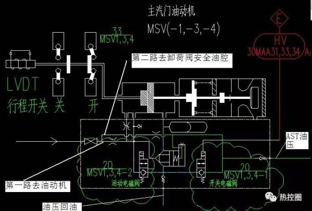 主汽门msv1,3,4油路图