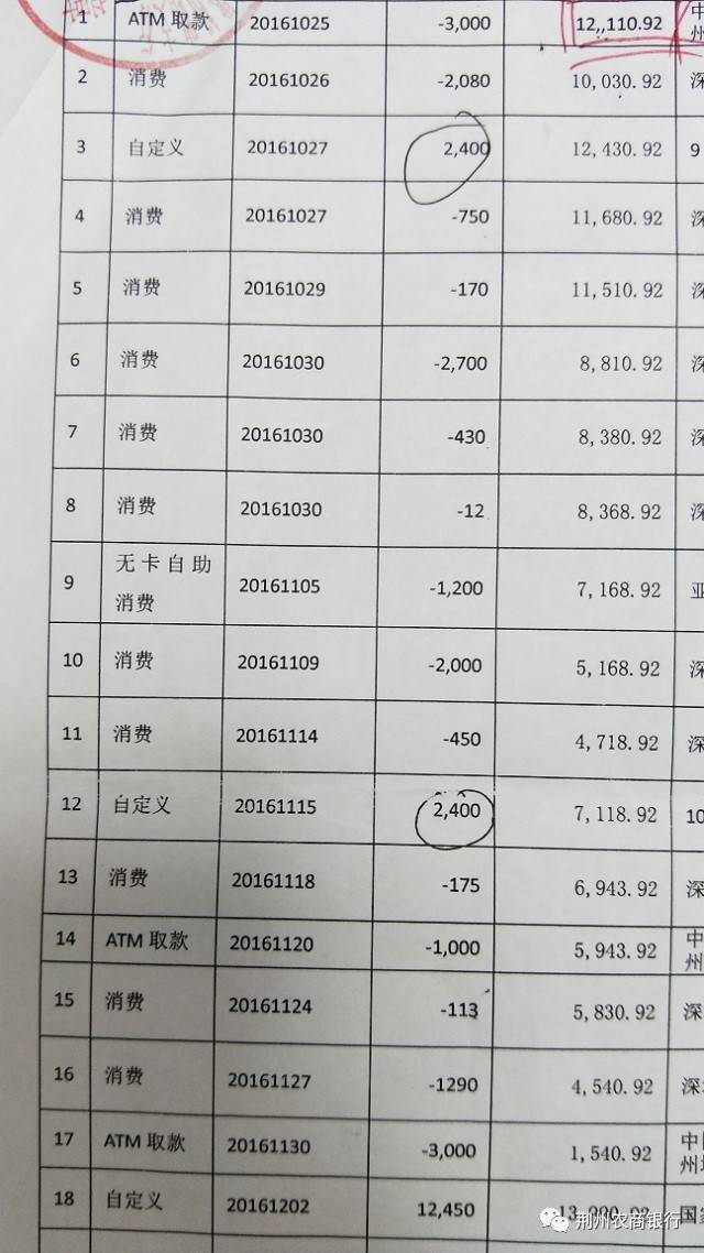 【八面来风】直属:成功揭发一起银行卡流水造假事件