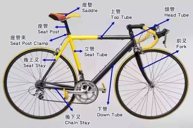 【实用收藏】史上最详细的自行车零件大全(中英对照,图文并茂),你值得