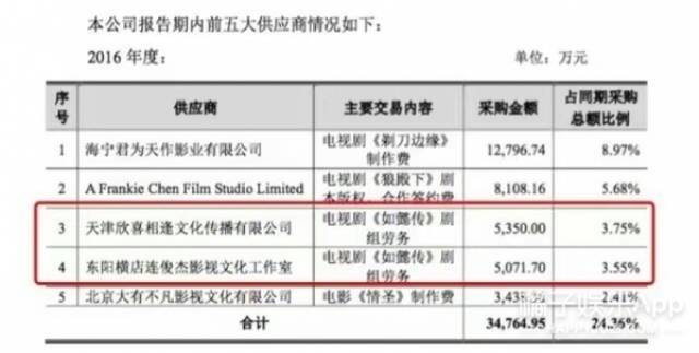 演员片酬算入gdp吗_限制明星高片酬是否见效 大嘴 宋祖德点名片酬超5000万者(2)
