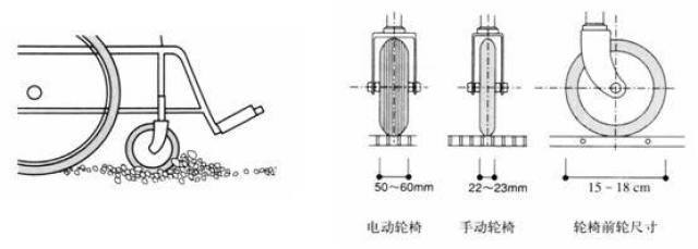 轮椅通道设计