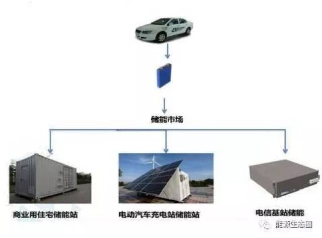 【行业前沿】mw级储能集装箱系统设计及应用