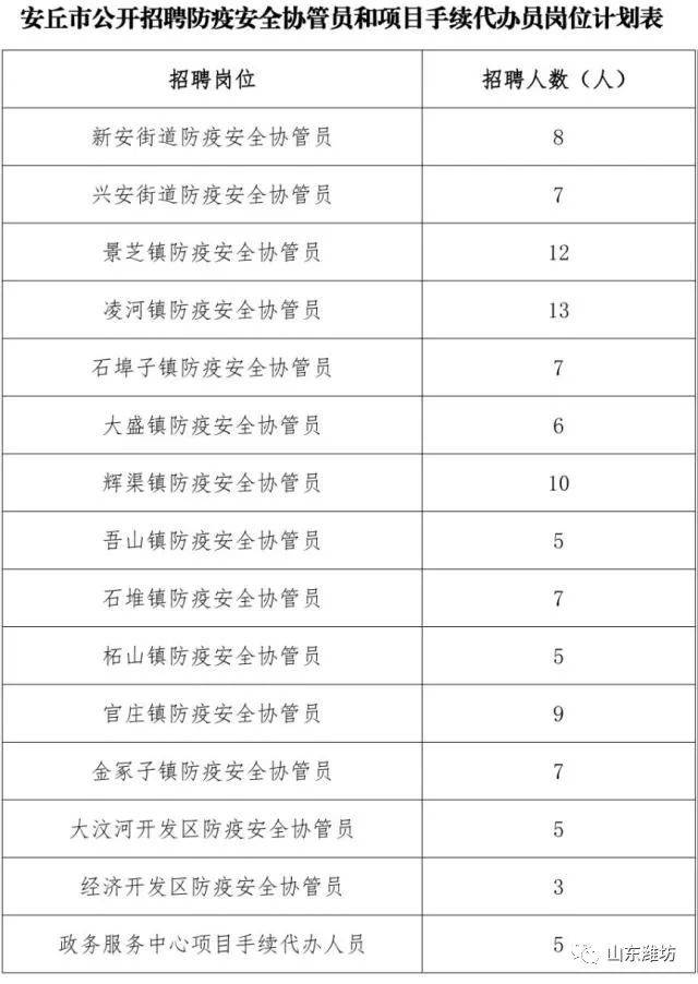 安丘市人口多少_关于公布2019年潍坊大学生暑期公益实习活动首批入围人员名单(2)