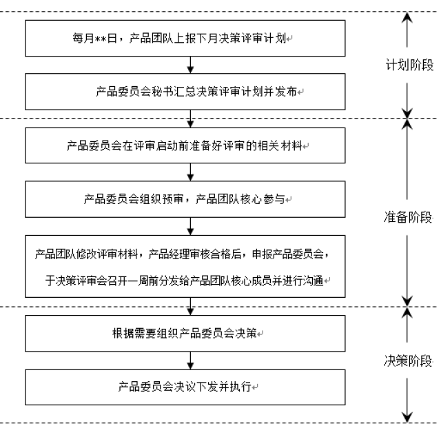 网站开发的主要流程是什么