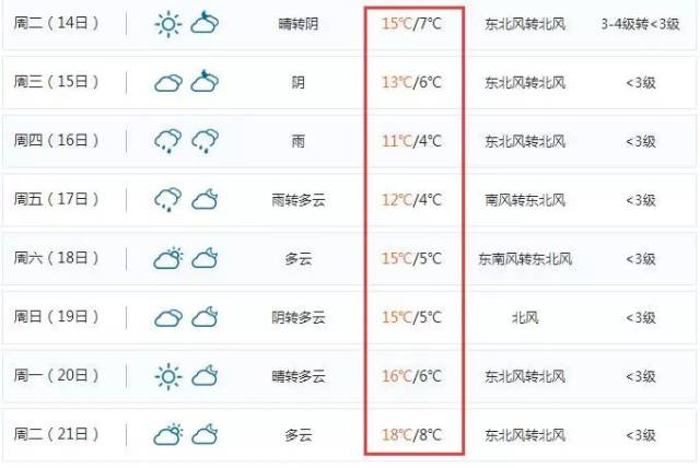今日立冬,冷空气周末突袭BT网页游戏私服荆门!更可怕的是下周我们可能会变成这