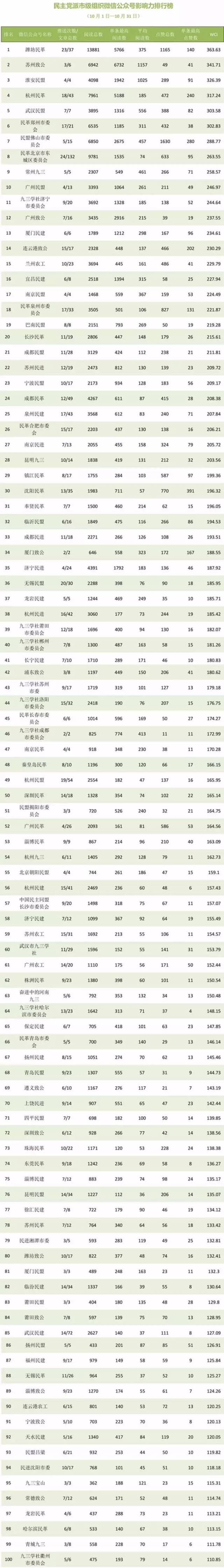 晋中民进微信公众平台在全国民主党派微信公众号2017年