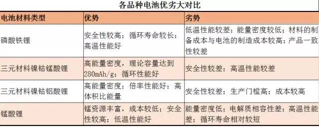多重利好来袭 新能源汽车霸气回归