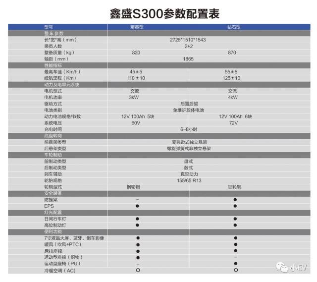 附 鑫盛e华s300 的配置参数表