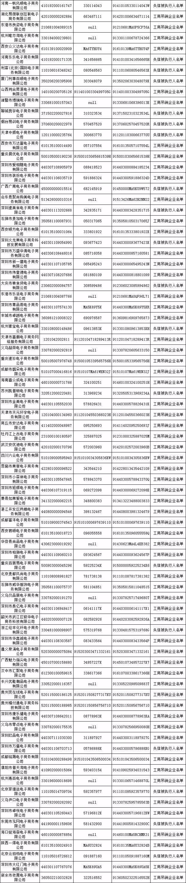 双11千万别买这500家黑心电商的东西!