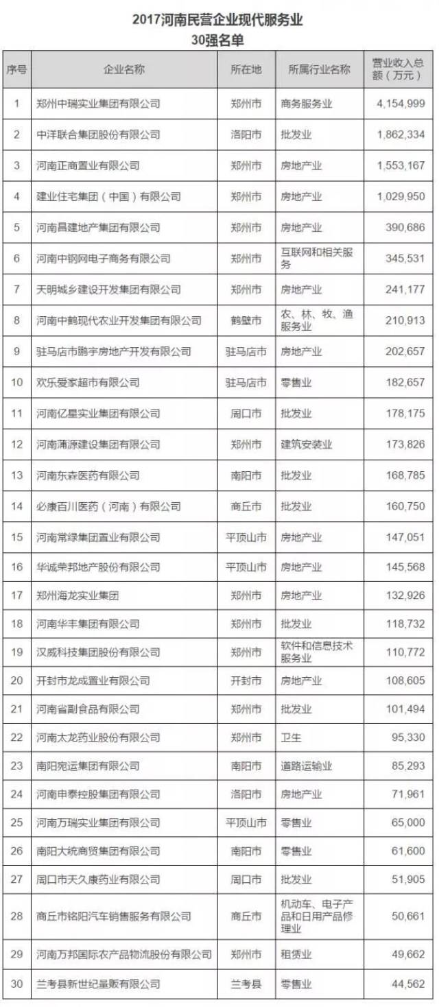 河南信阳多少人口_信阳总人口是多少 全年生产总值有多少 这里有很多你关心(2)