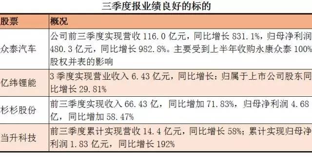 多重利好来袭 新能源汽车霸气回归