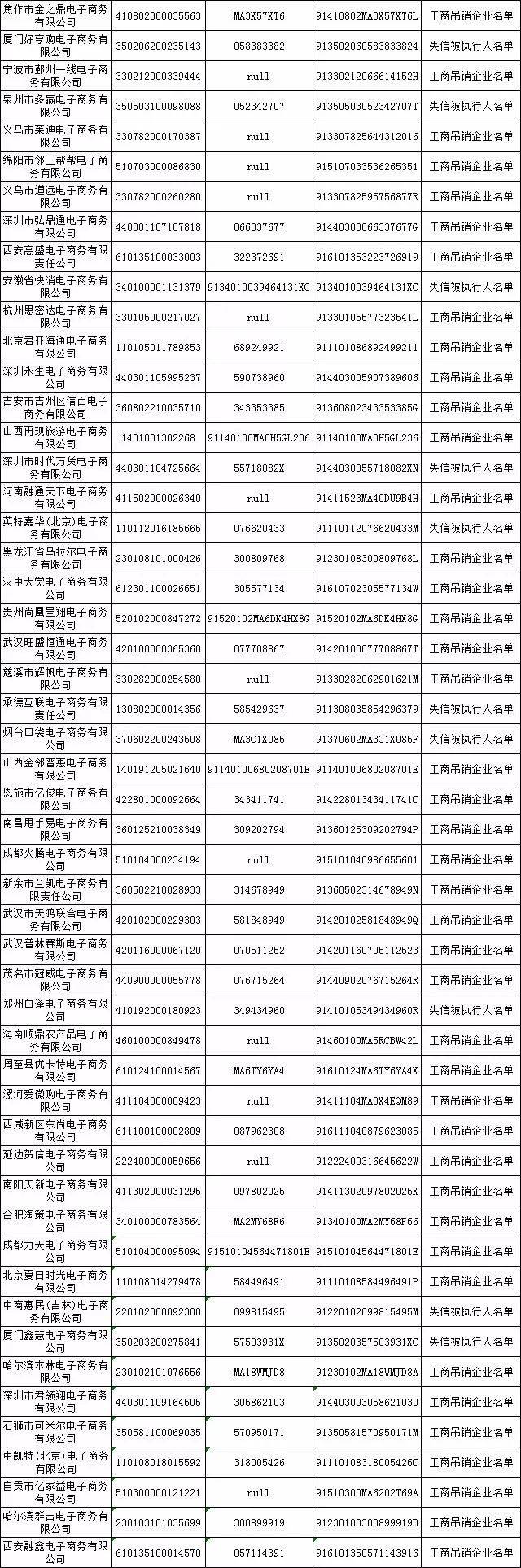 双11千万别买这500家黑心电商的东西!