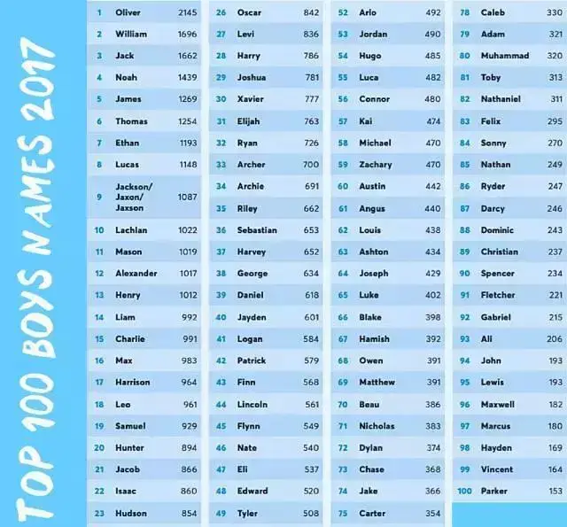 你的英文名到底有多low?原来在外国人眼里,我们取的英文名这么遭嫌弃!
