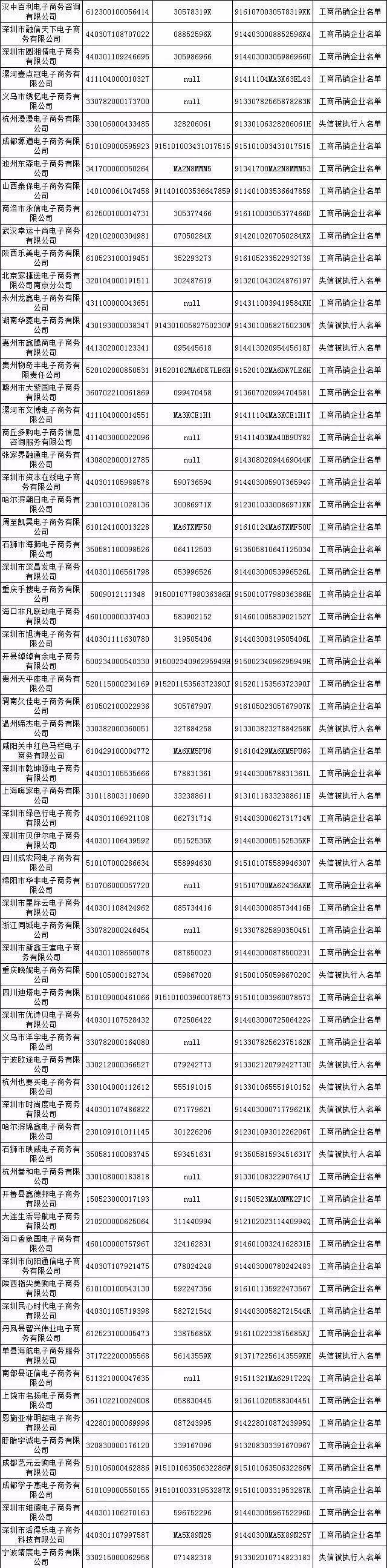 双11千万别买这500家黑心电商的东西!