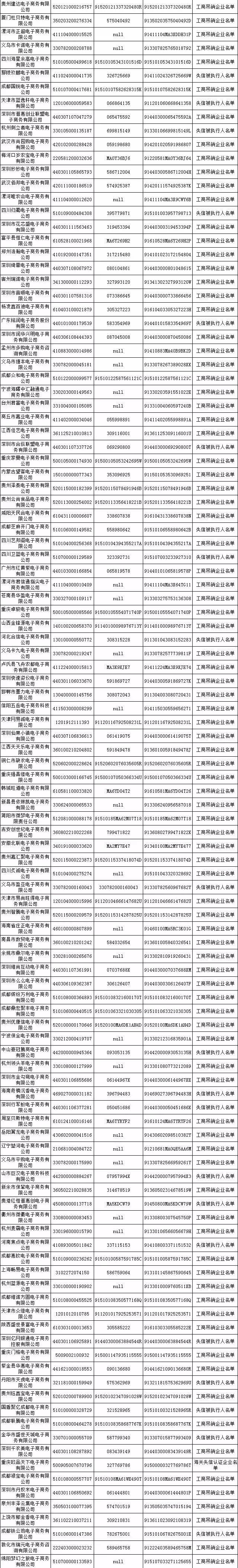 双11千万别买这500家黑心电商的东西!