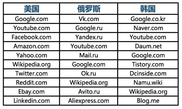 国外电话查询网站是什么 国外电话查询网站是什么