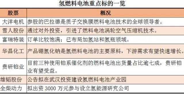 多重利好来袭 新能源汽车霸气回归