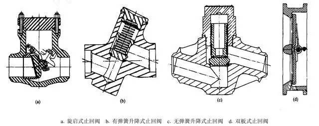 止回阀(图6)主要有3种结构,旋启式止回阀,升降式止回阀和双板式止回阀