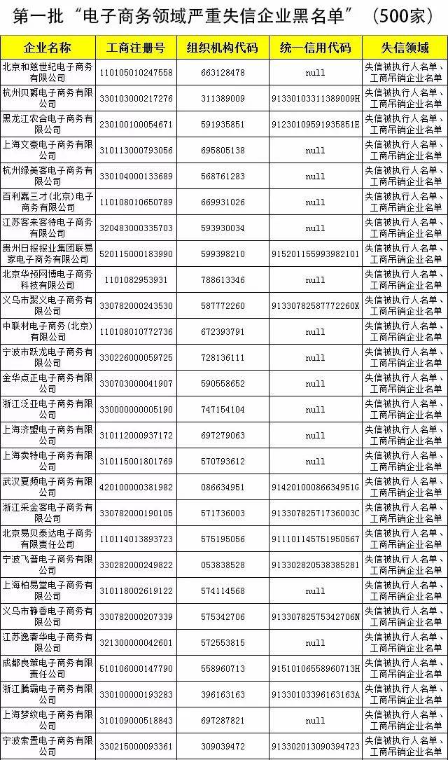 双11千万别买这500家黑心电商的东西!