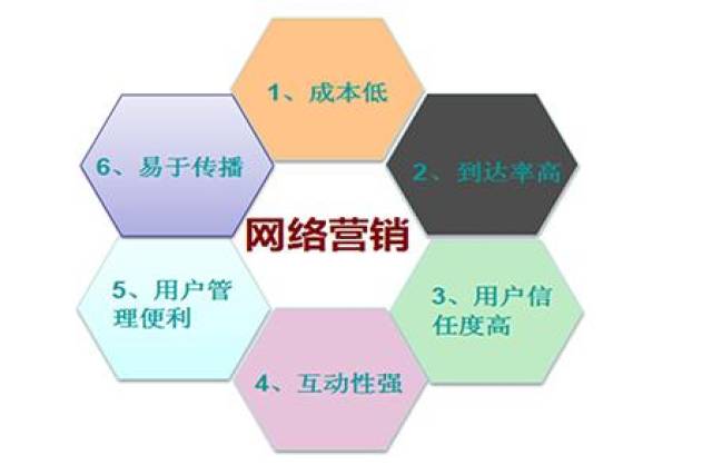 浅谈企业建站有哪些好处